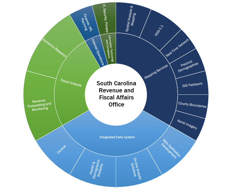 Revenue and Fiscal Affairs Office | South Carolina Revenue and Fiscal ...
