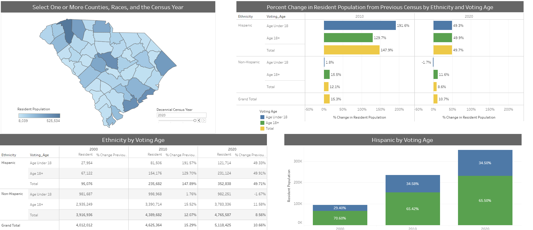 county_ethnicity_age_dashboard