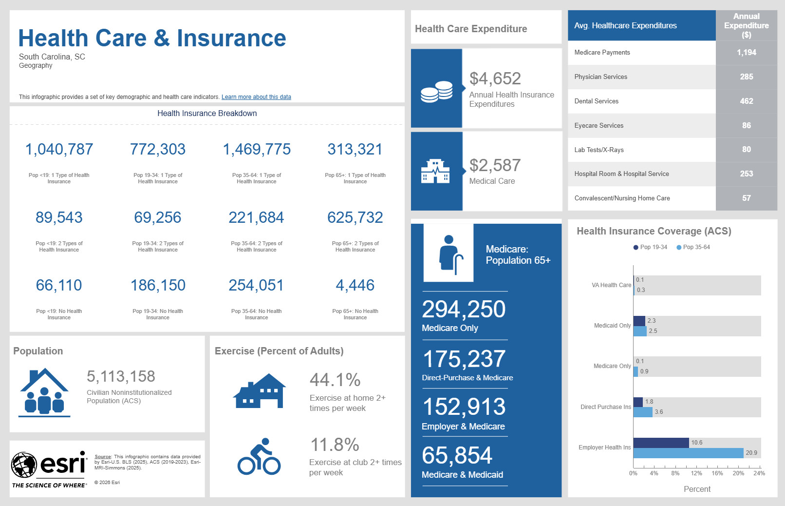 Healthcare & Insurance Dashboard