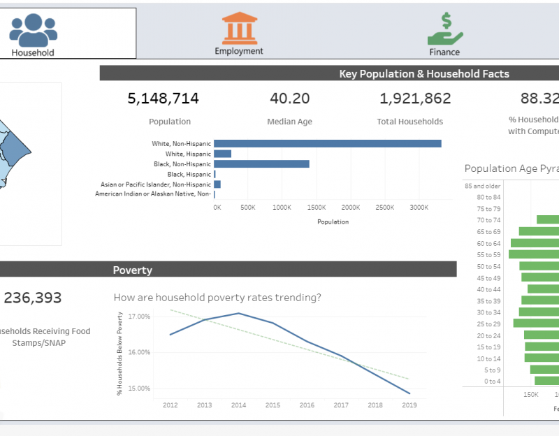 tableau public dashboard