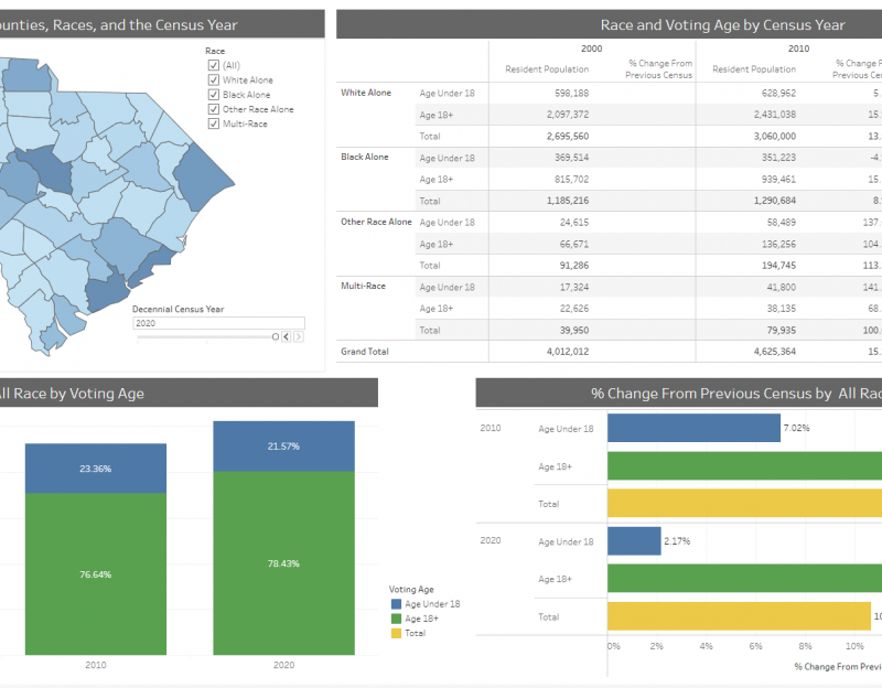 tableau_census_county_race