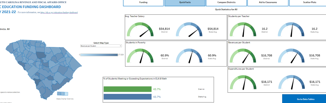 Education Funding Dashboard Image