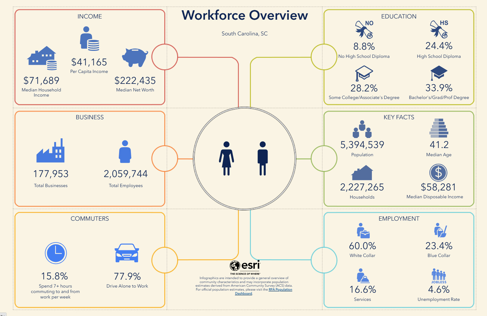 Workforce Overview dashboard image