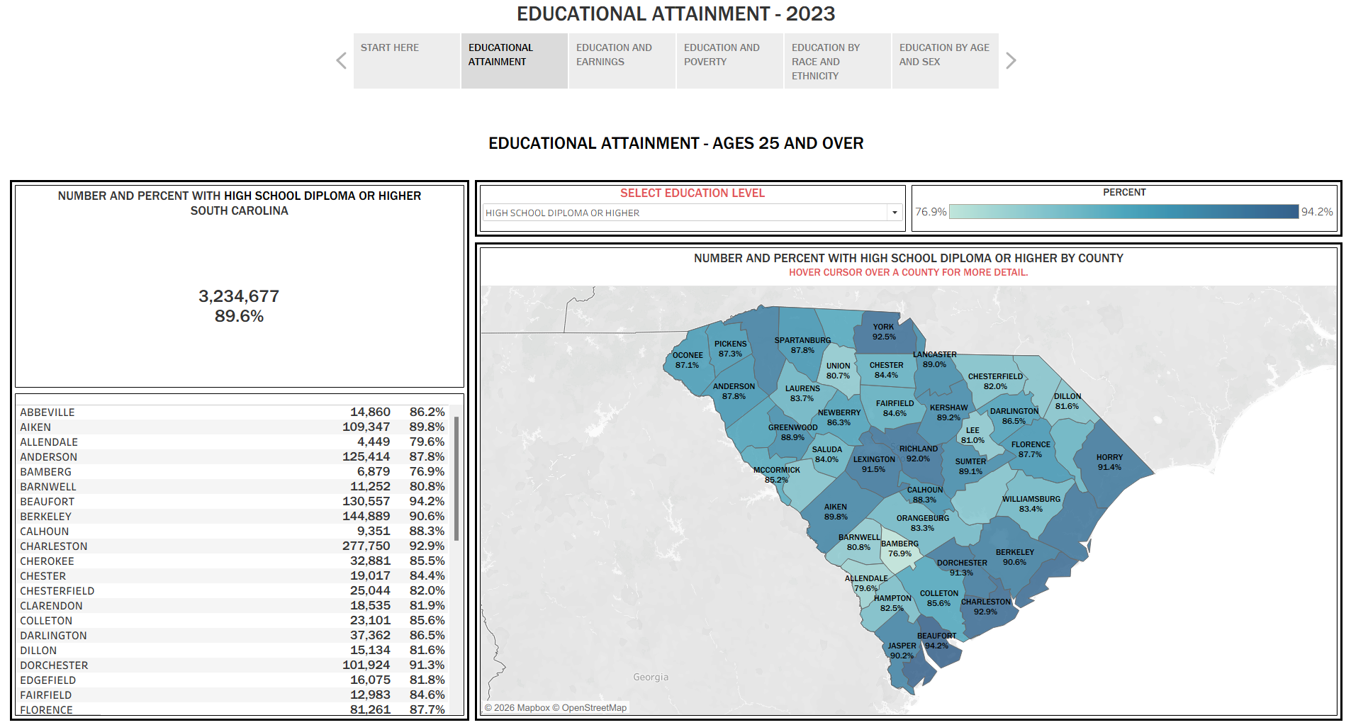 View Educational Attainment Dashboard