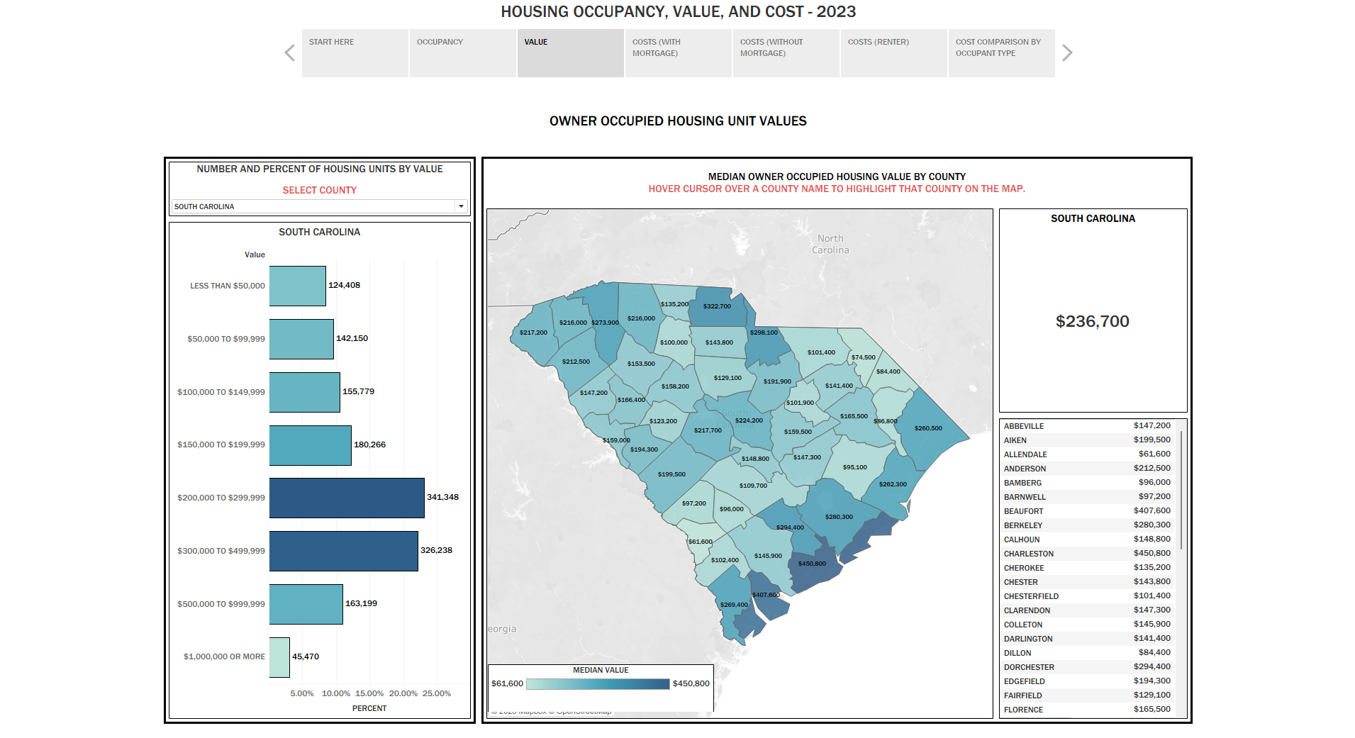 View Housing Dashboard