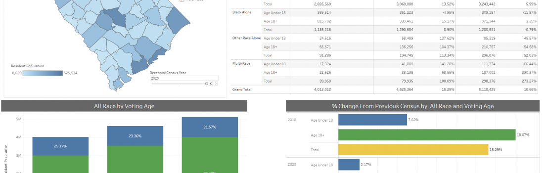 Data Integration Services