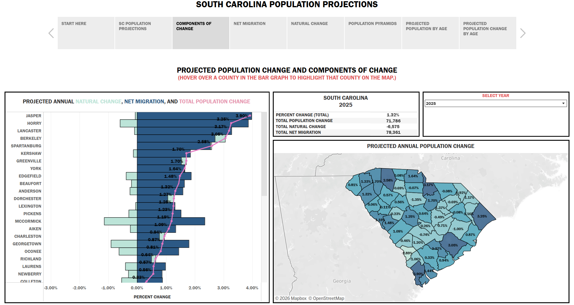 Downloadable RFA Population Projections Image