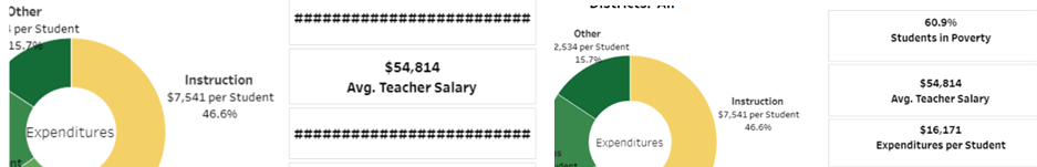 Education Funding Dashboard zoom example image