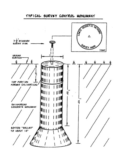 Creating New Survey Control Monuments graphic