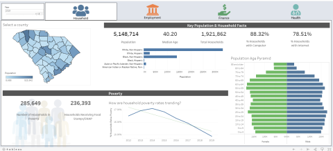 tableau public dashboard